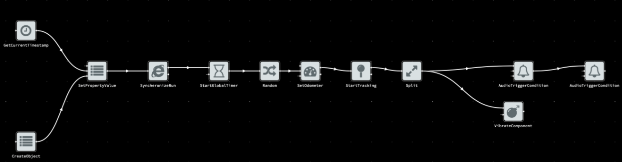 IRTECH GPS Flow Workflow Editor